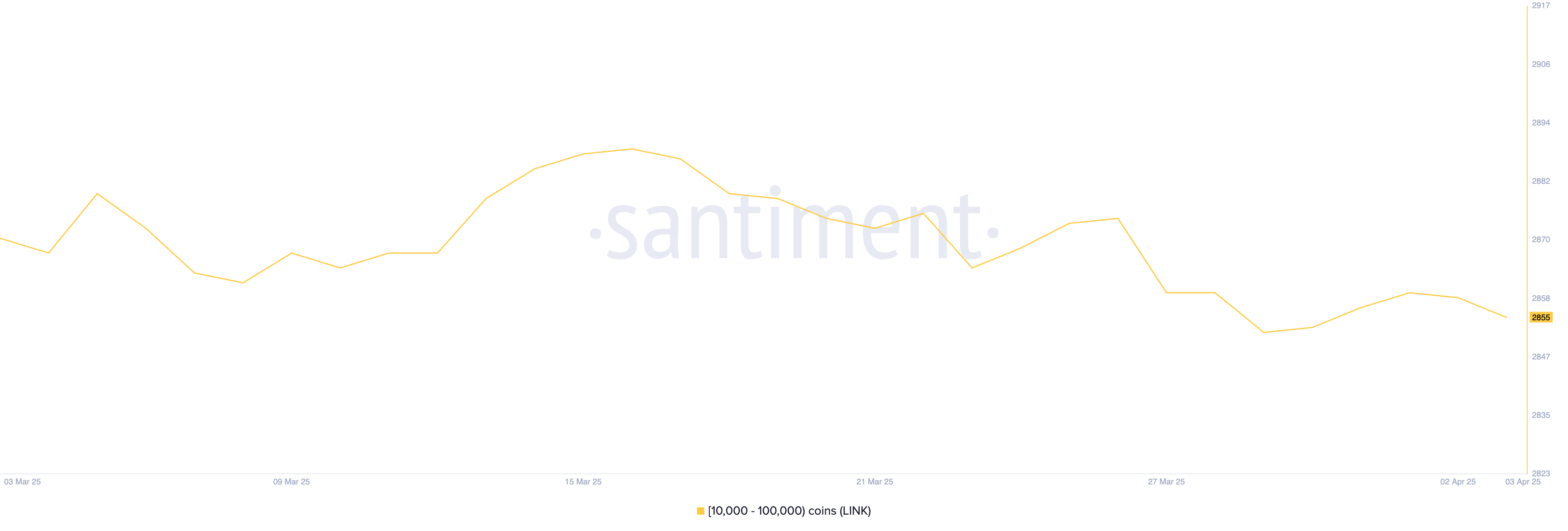 Number of Addresses Holding Between 10,000 and 100,000 LINK.