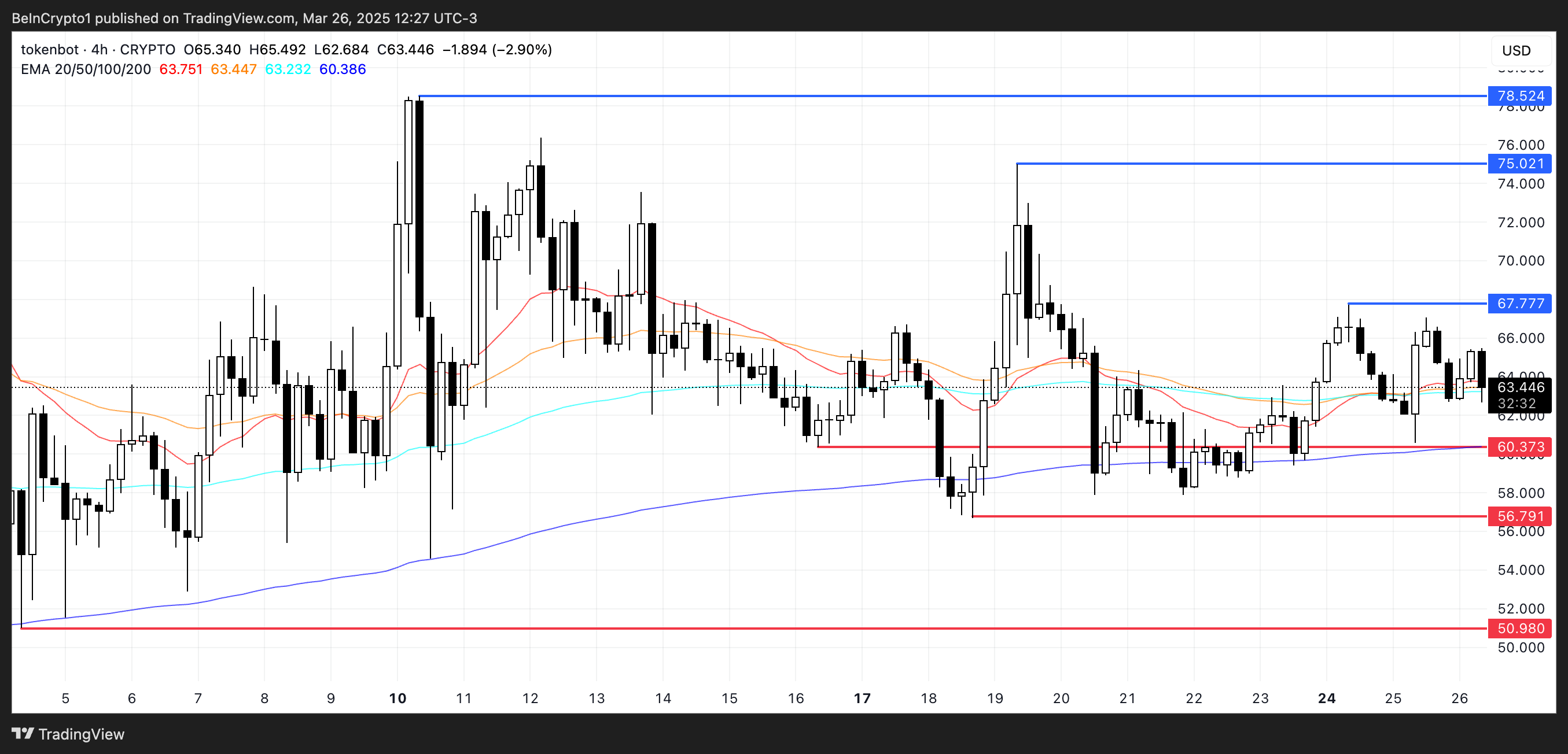 Phân tích giá cho CLANKER.