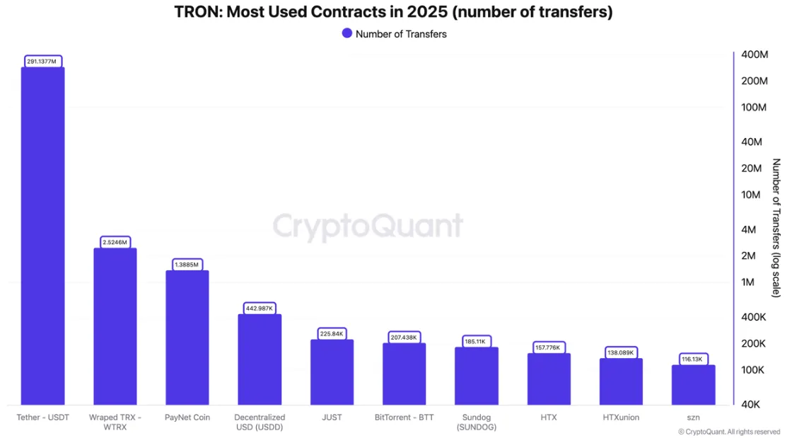 coin_2025-05-13_14-56-56-13-png Number of USDT transfers on Tron