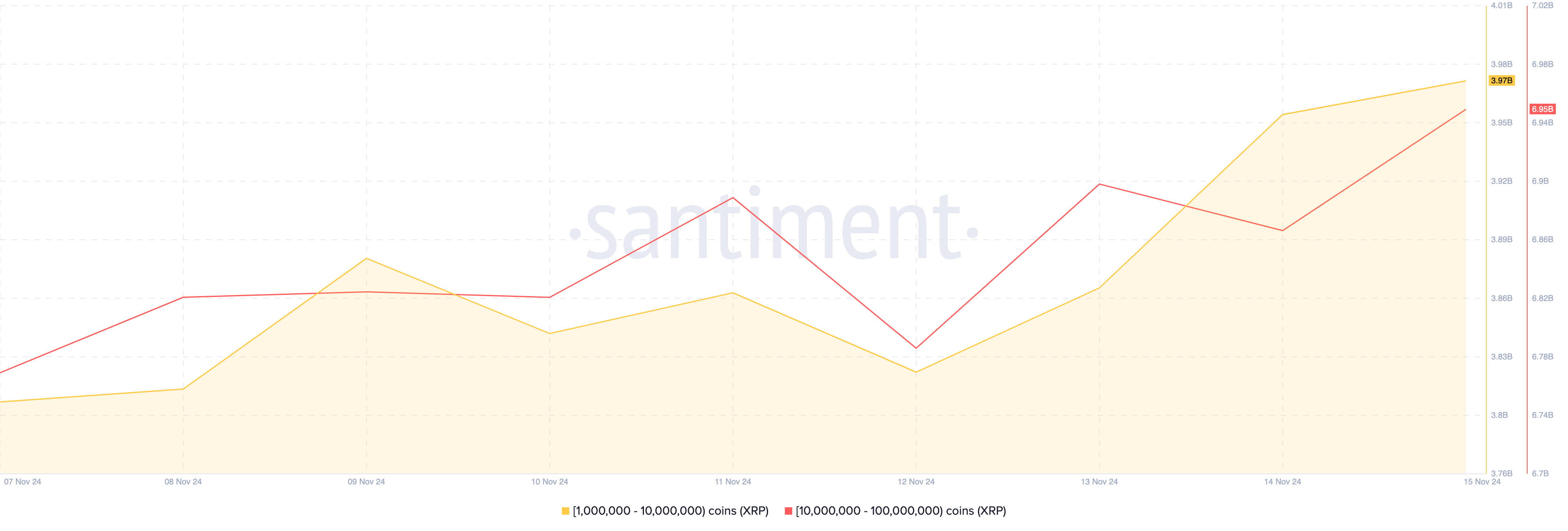 crypto-whales-buy-xrp Cá voi tiền điện tử mua XRP
