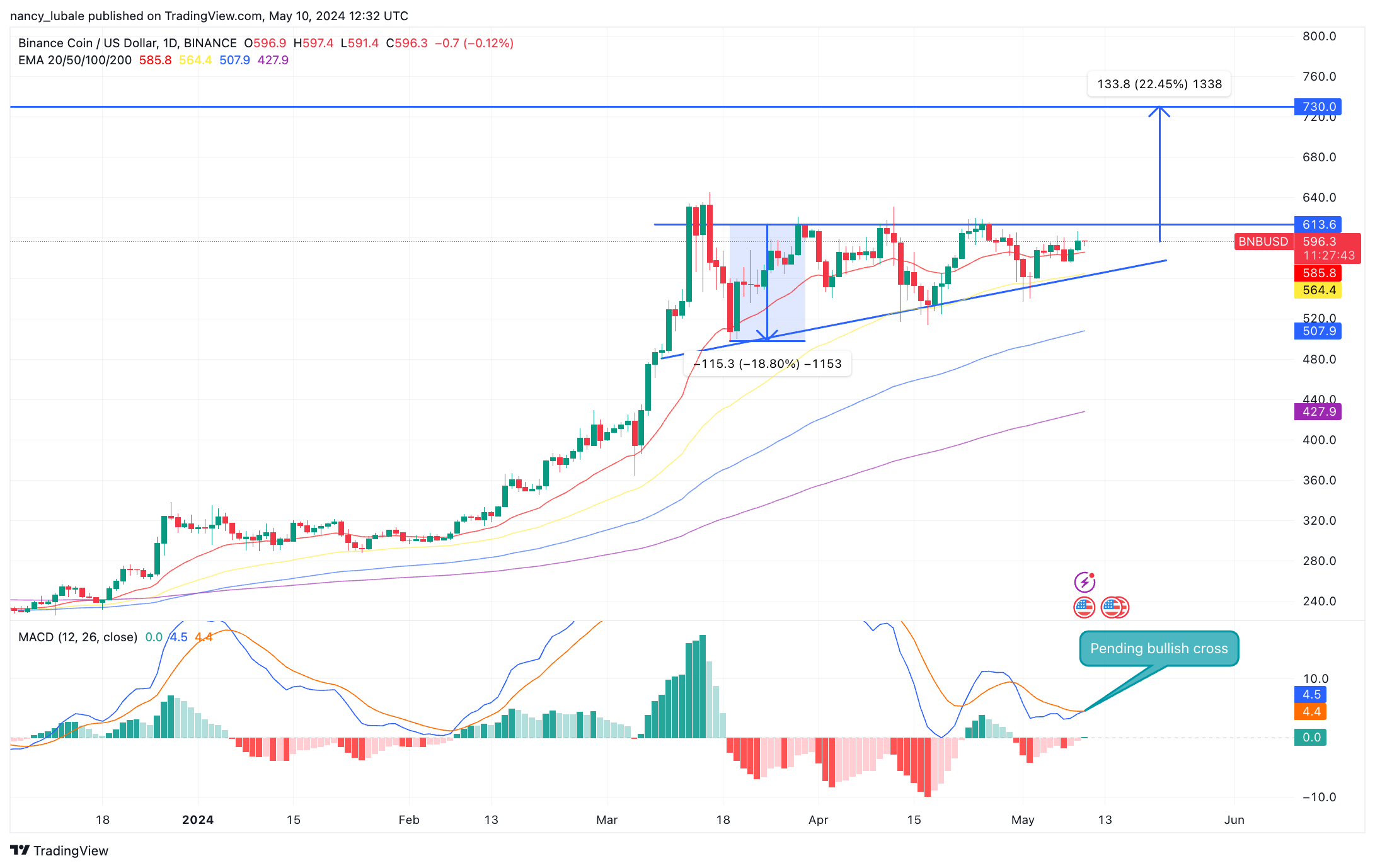 db44e89a-5a33-4aa5-8ebc-9380baaa97ba