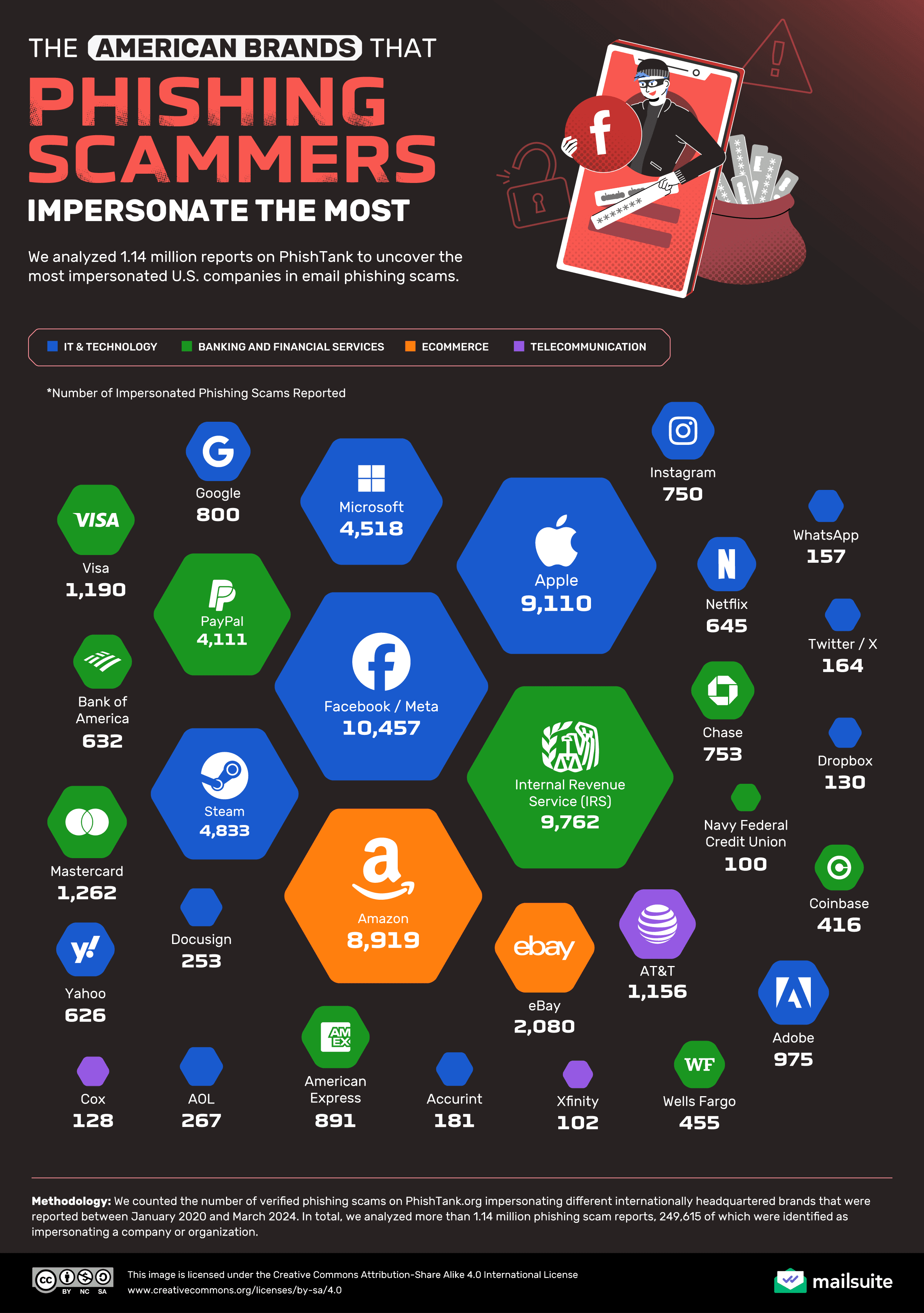 dc911370-70e4-4878-a532-fc4b30c406f0