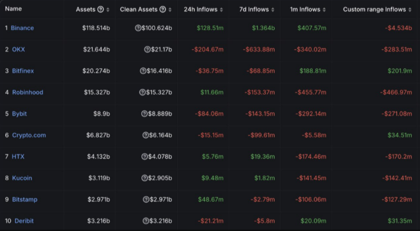 Tính minh bạch của CEX OKX