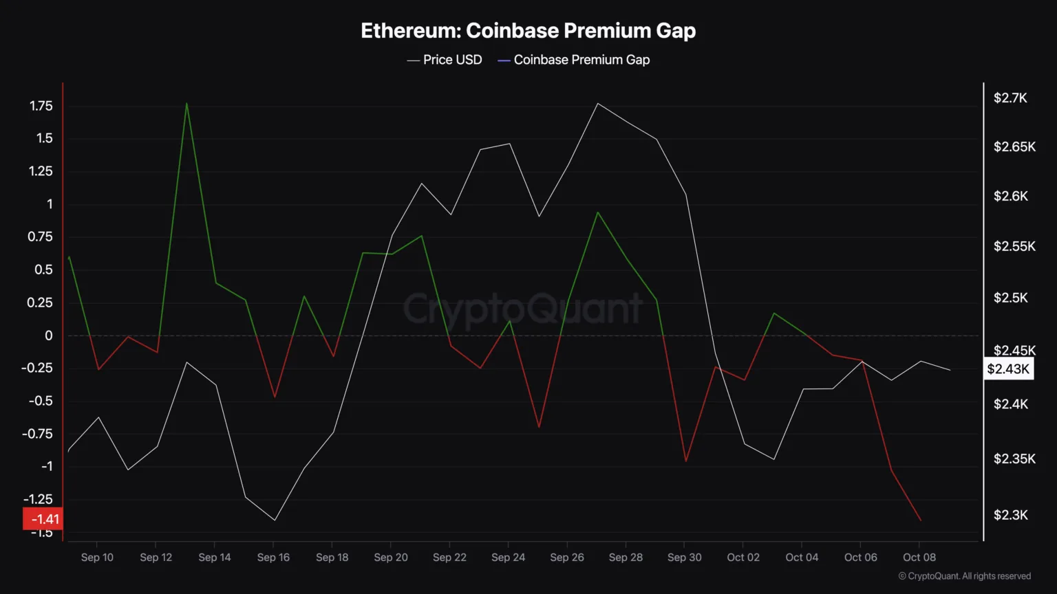 ethereum-coinbase-data-1536x864-png