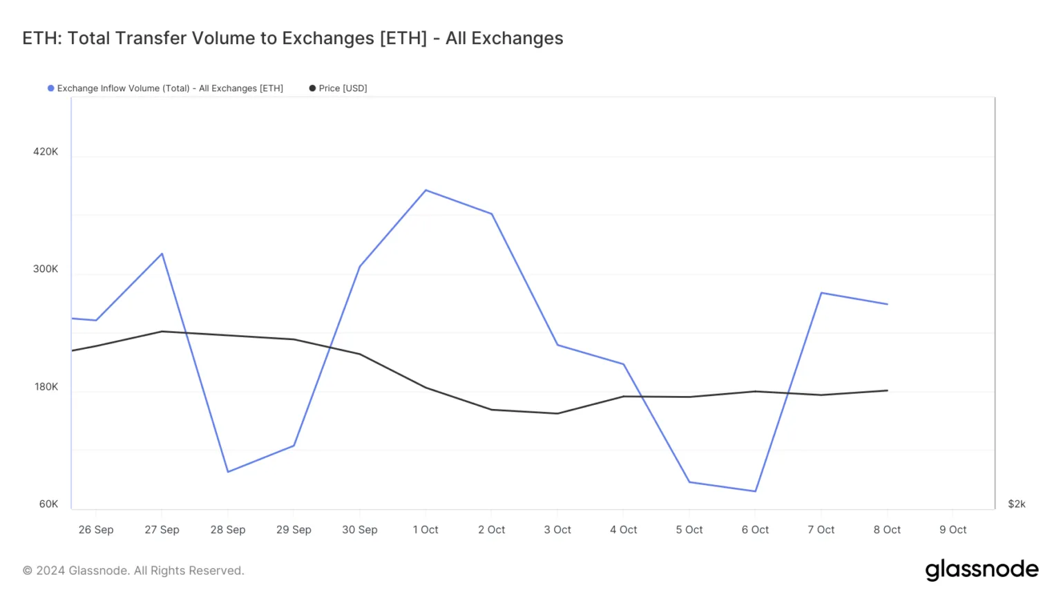 ethereum-on-exchanges-1536x864-png