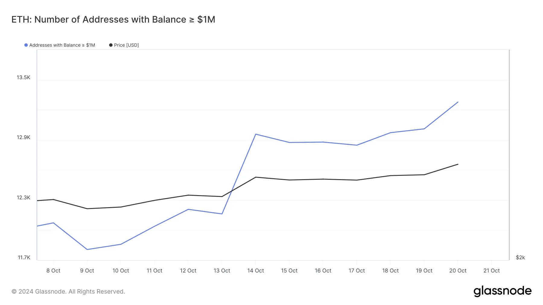 ethereum-stakeholder-addresses-png Địa chỉ Ethereum với số dư 1 triệu USD