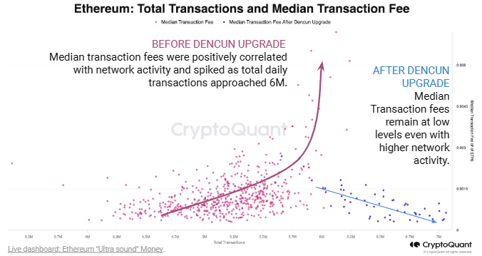 ethereum-transaction-fees