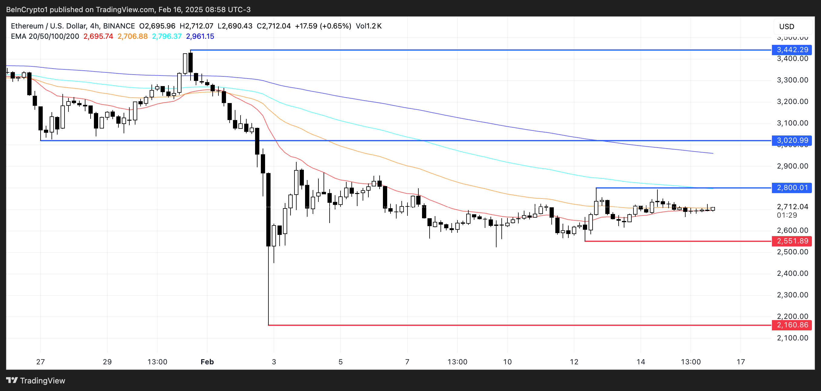 ethusd_2025-02-16_08-58-31 ETH Price Analysis.
