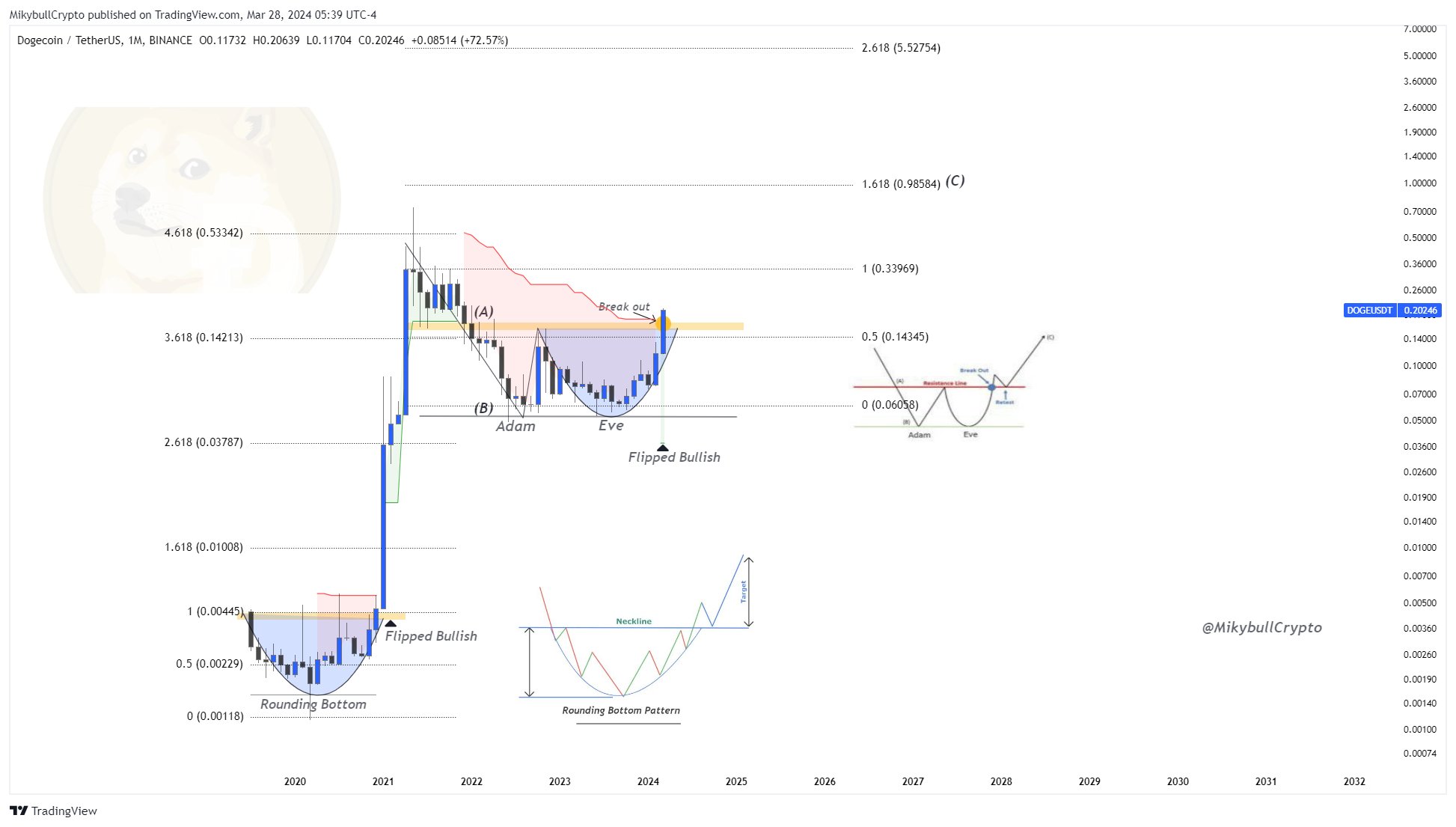 f3b7e8a0-d28b-46ac-9885-5190174b0598