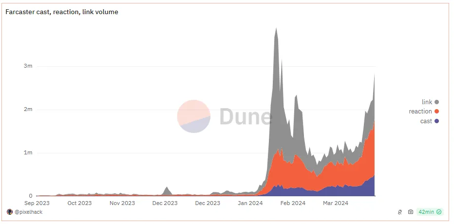 farcaster-cast-31-3-png