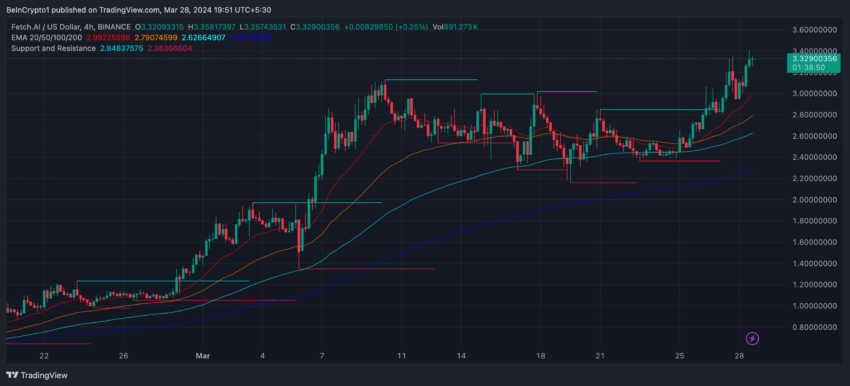 fetusd_2024-03-28_11-21-10-850x386-1