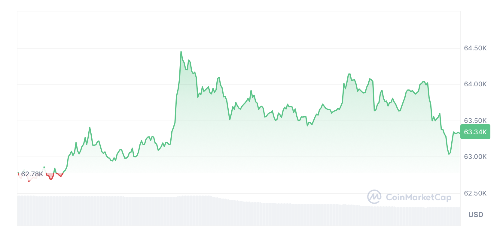 ff3704a7-913d-464a-8ea5-540bebdd90f8