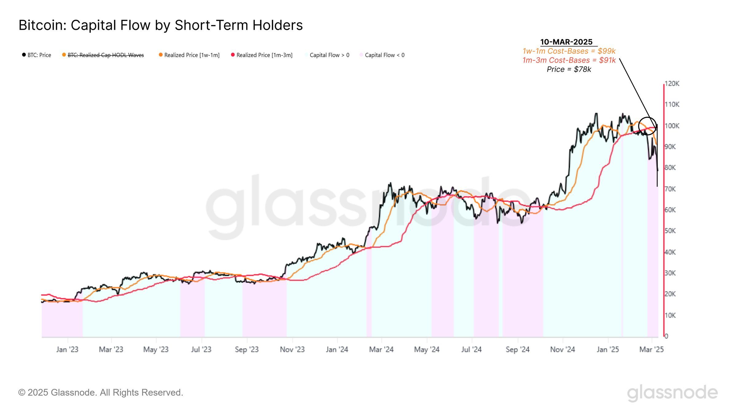 glxpnamxuaaagr5-jpeg-optimal Bitcoin Capital Flows