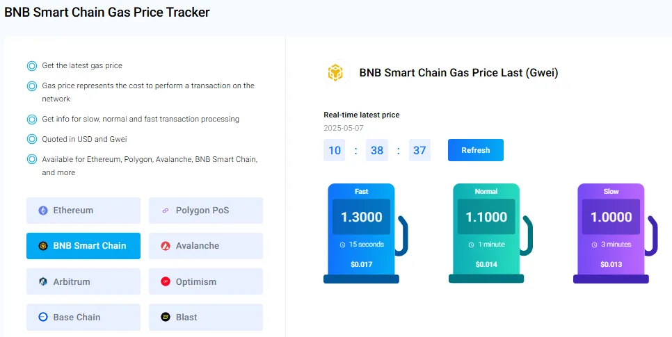 BNB Smart Chain gas fees