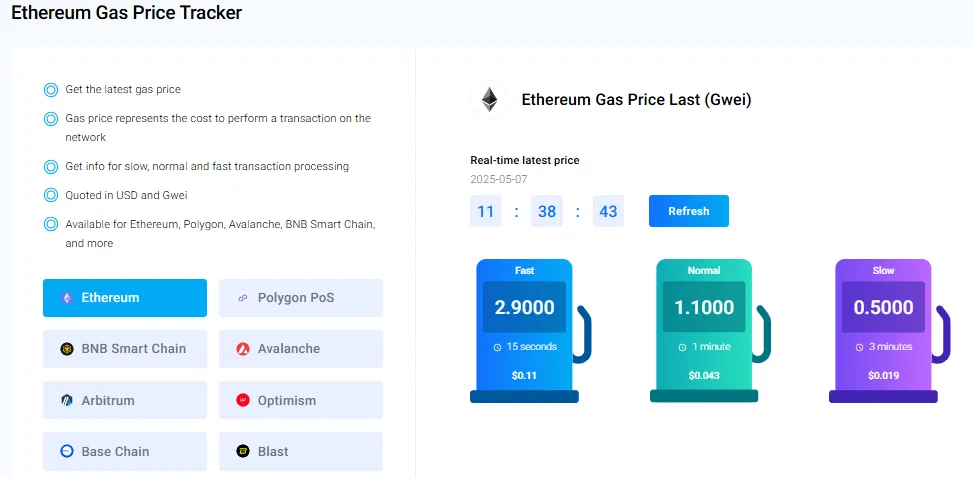 Ethereum network gas fees