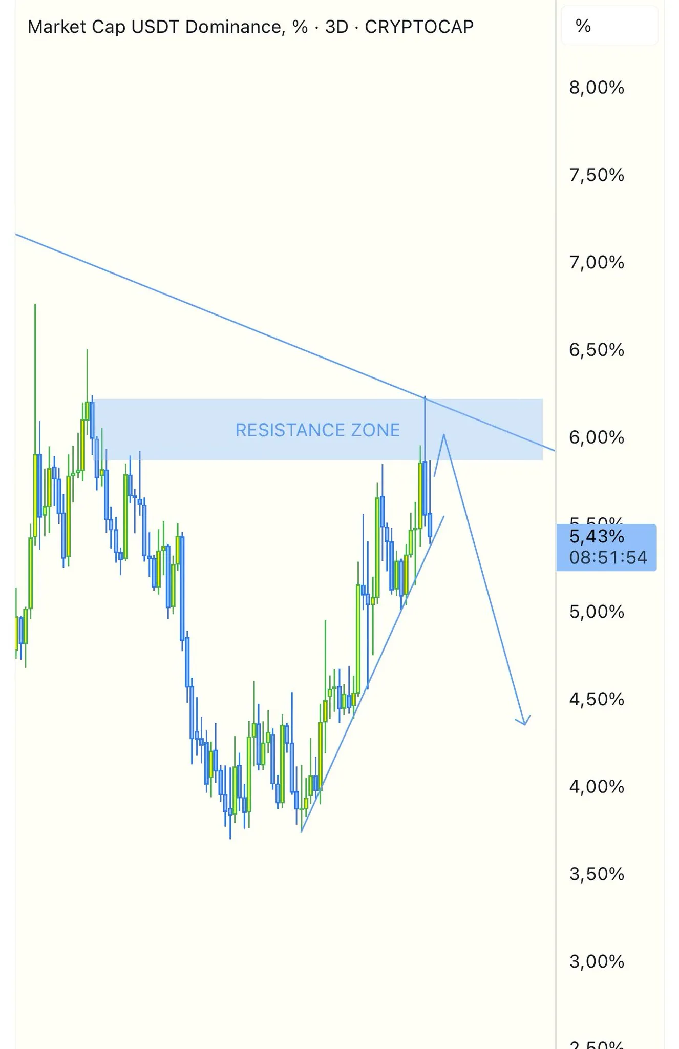 gov_ua_wiaarjdv-jpeg Hiệu suất thống trị của USDT