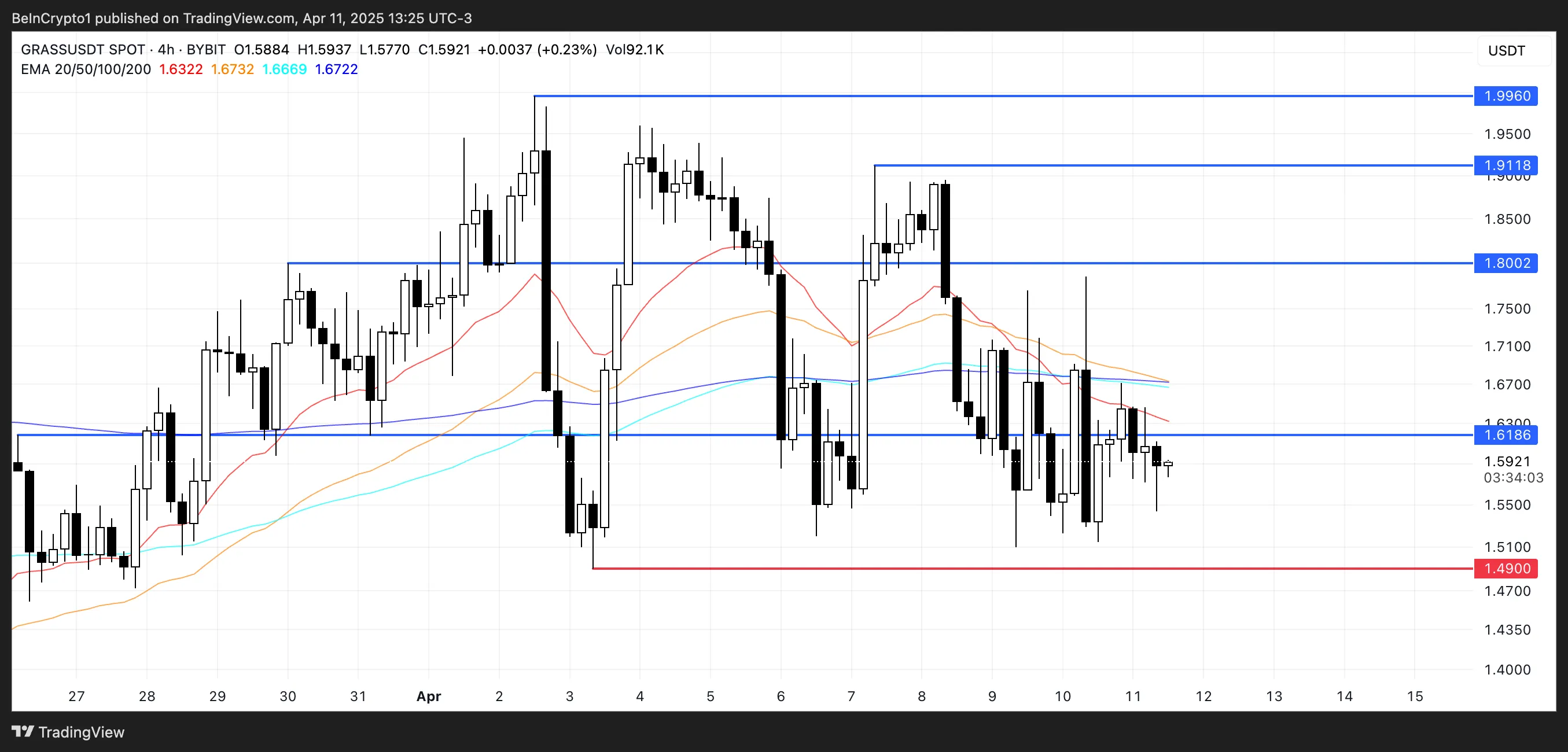 grassusdt_2025-04-11_13-25-57-png Phân tích giá GRASS.
