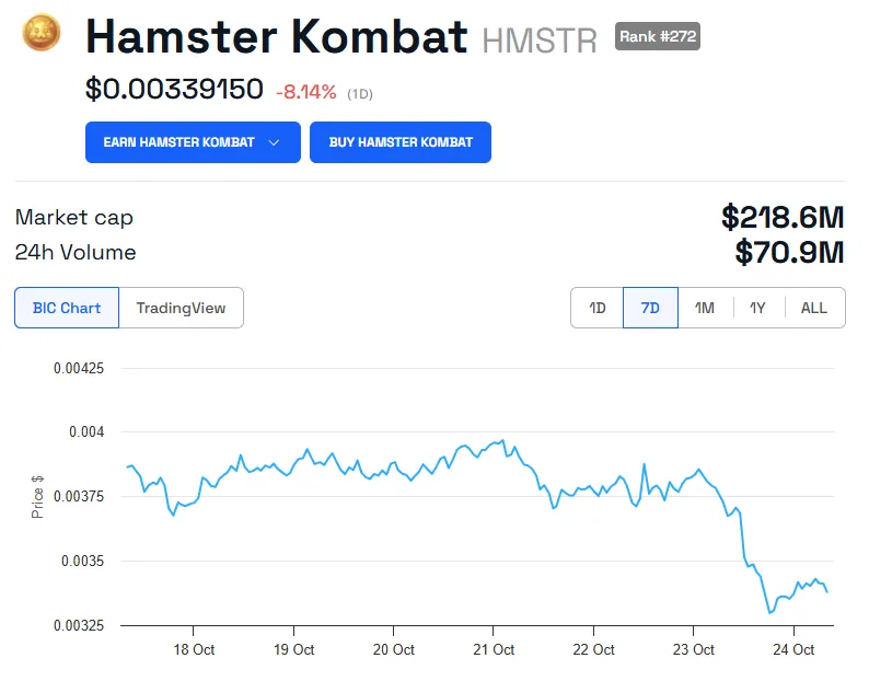 hamster-kombat-price-png Biểu đồ hiệu suất giá HMSTR.