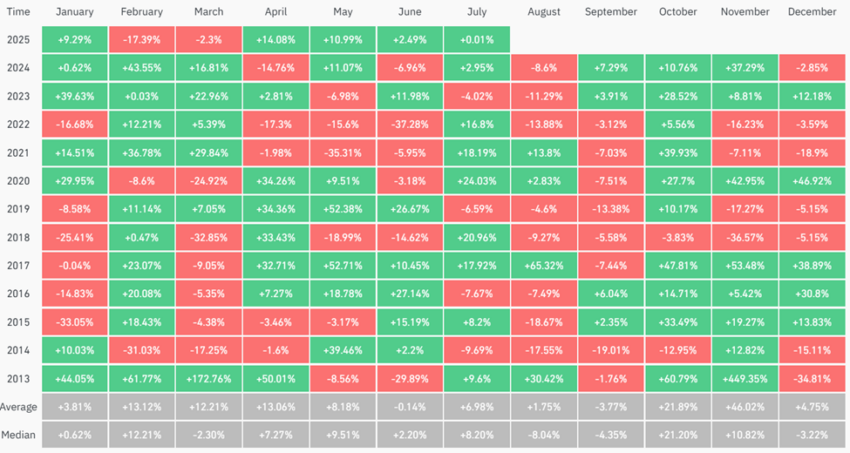 image-1-850x453-1 Bitcoin Monthly Returns