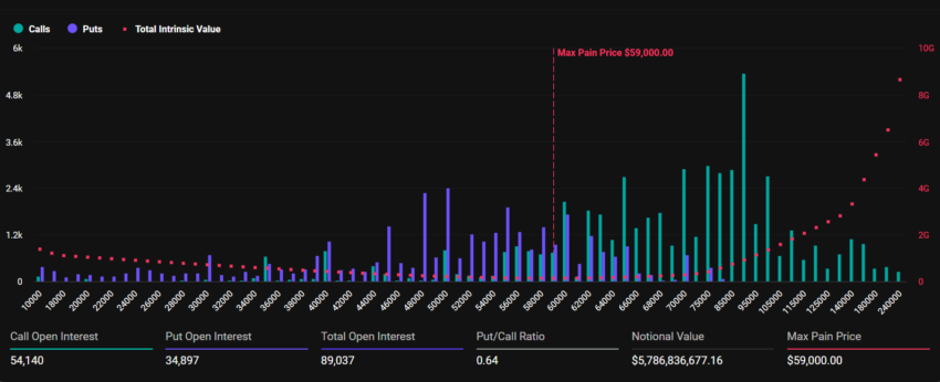 image-120-850x346-1 Expiring Bitcoin Options.