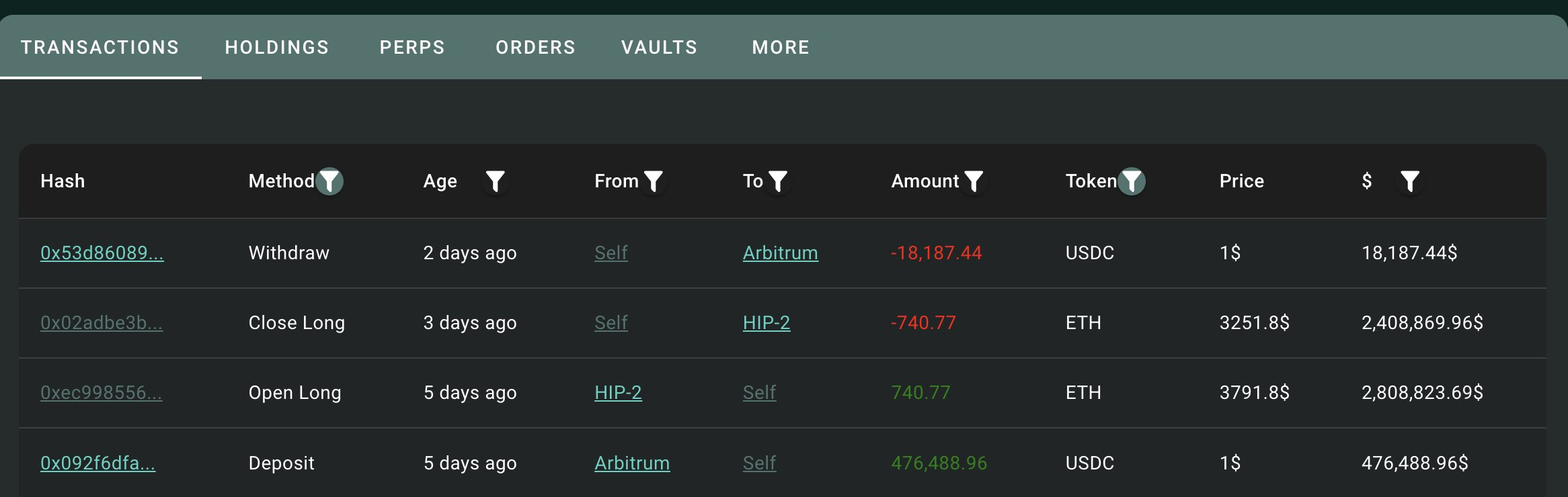 Dữ liệu bất thường liên quan đến Hyperliquid. Nguồn: LookOnChain