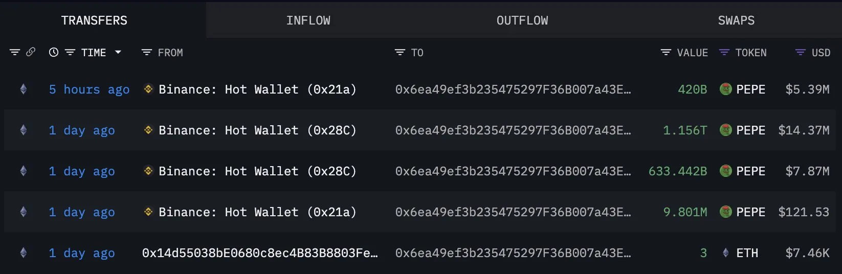 Giao dịch của cá voi PEPE.
