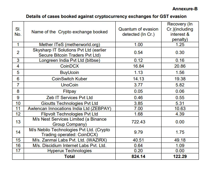 image-19-png Crypto Exchanges Accused of Tax Evasion in India