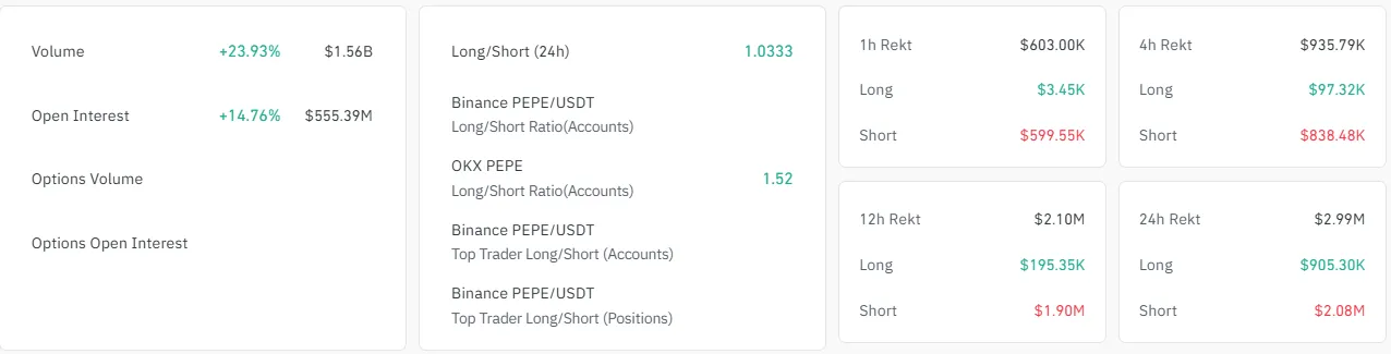 Dữ liệu thị trường phái sinh PEPE.
