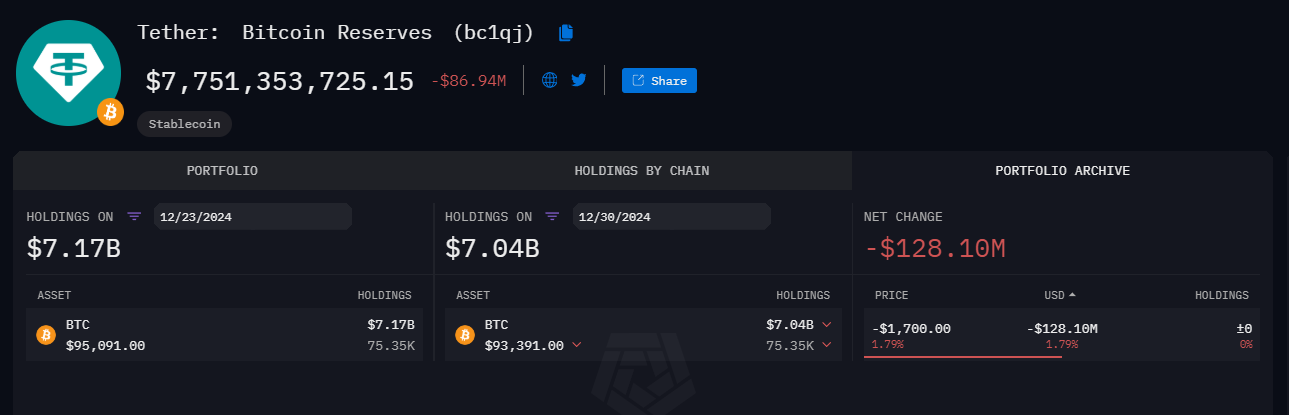 dự trữ bitcoin của tether