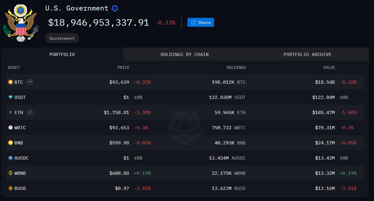 lượng tiền điện tử của chính phủ Mỹ