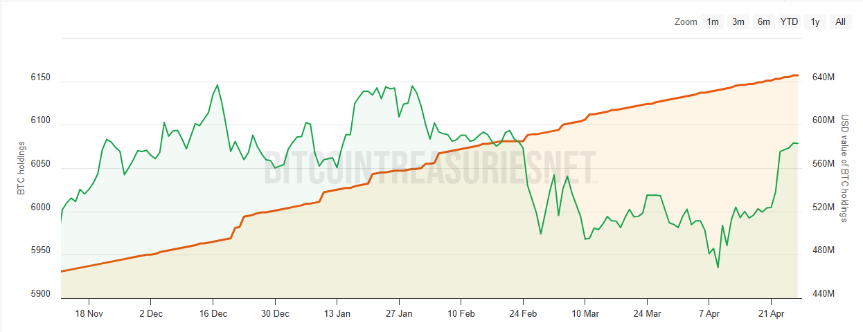 lượng Bitcoin của El Salvador