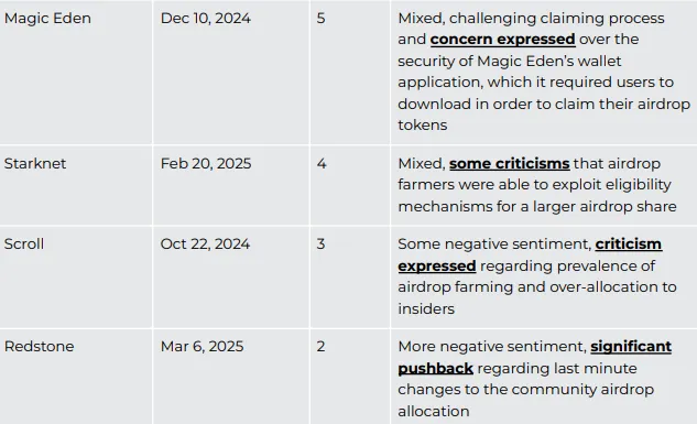 image-202-png Các Airdrop Tiền Điện Tử Hoạt Động Kém