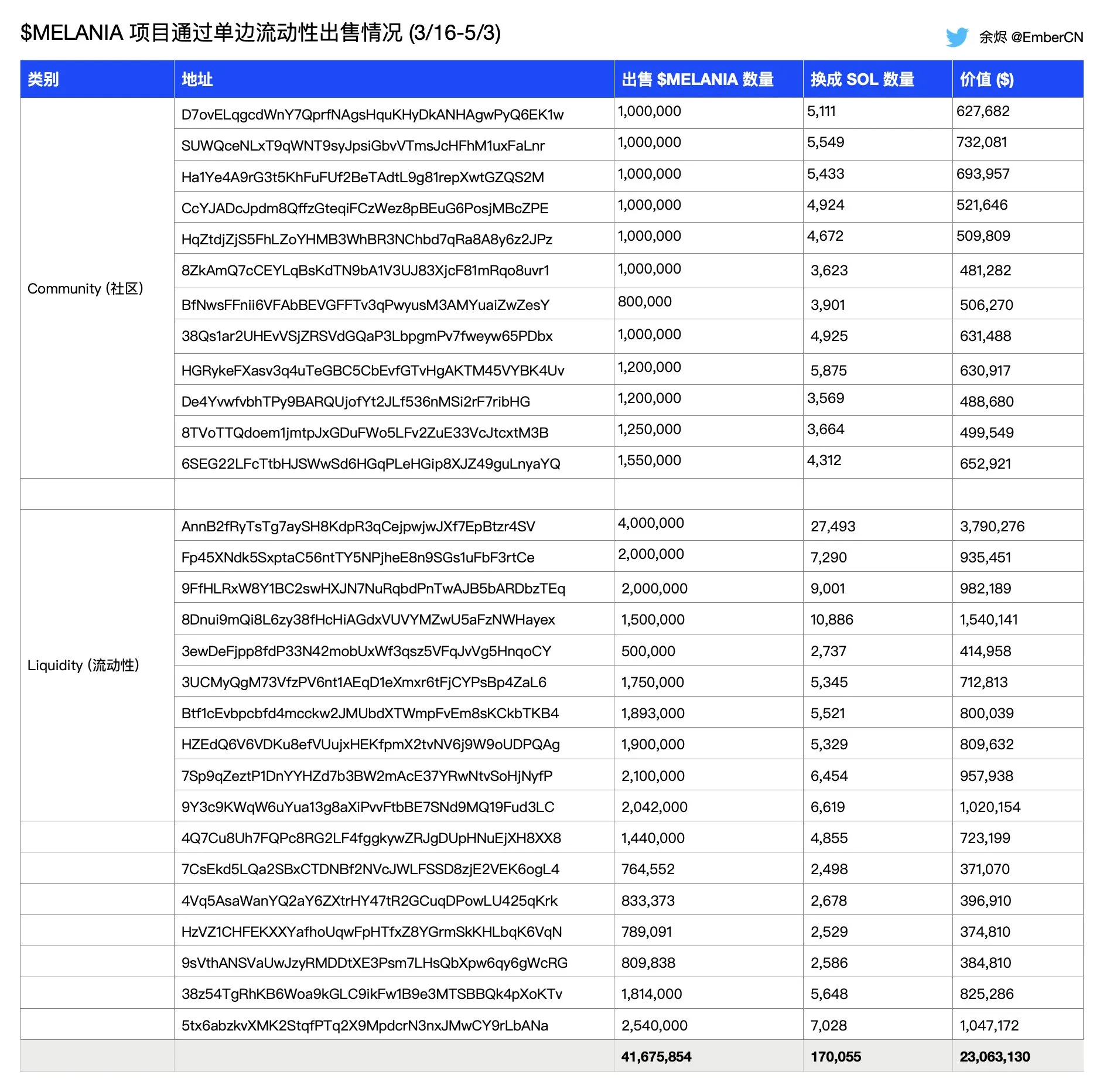 image-23-png MELANIA Token Sales.