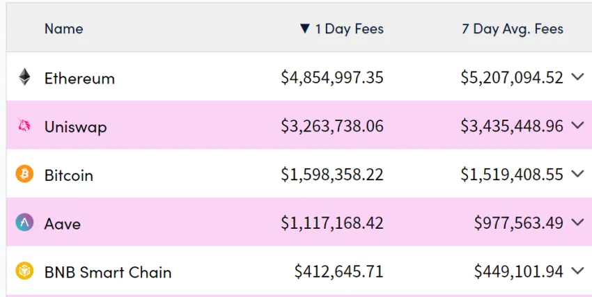 image-231-850x427-png 5 công cụ tạo phí tiền điện tử hàng đầu.