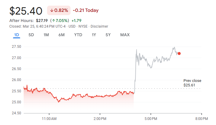 image-235 giá cổ phiếu gamestop