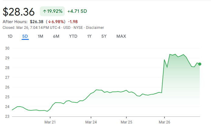 giá cổ phiếu gamestop