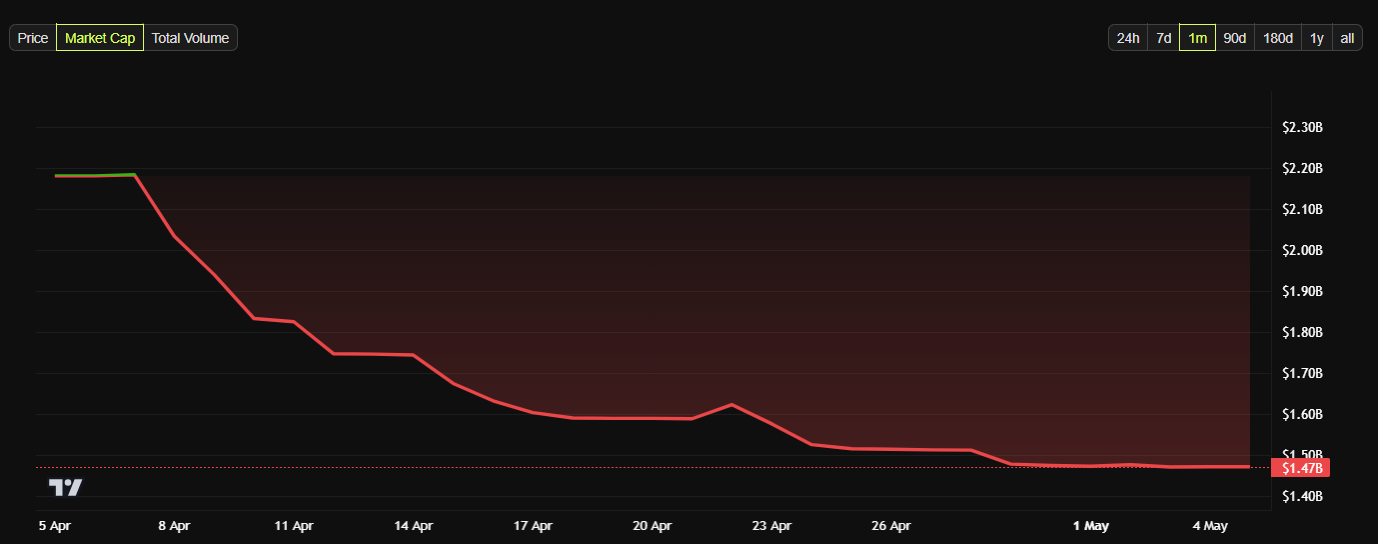 image-25 Vốn hóa thị trường của FDUSD Stablecoin của First Digital Trust.