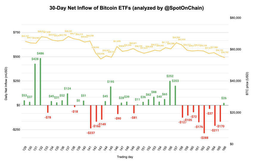 image-31-850x543-1 Dòng tiền vào ETF Bitcoin