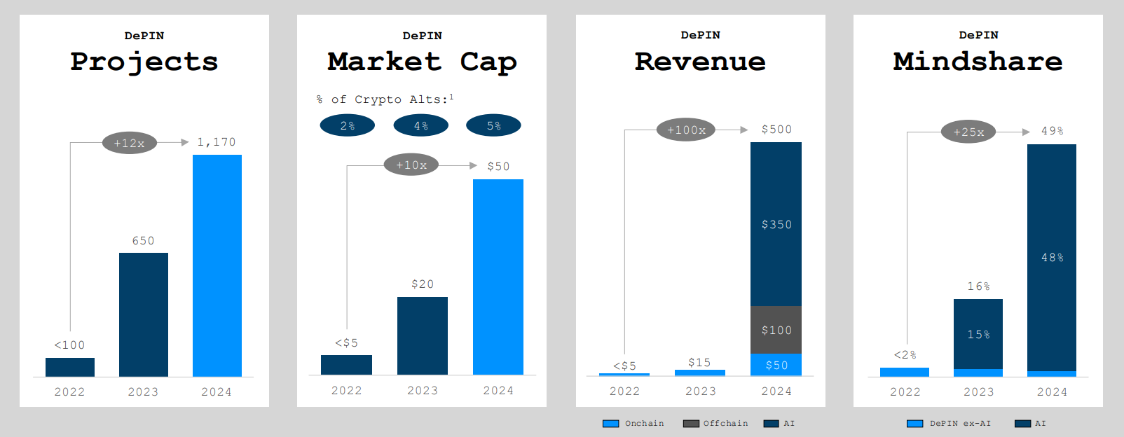 image-33 depin revenue growth