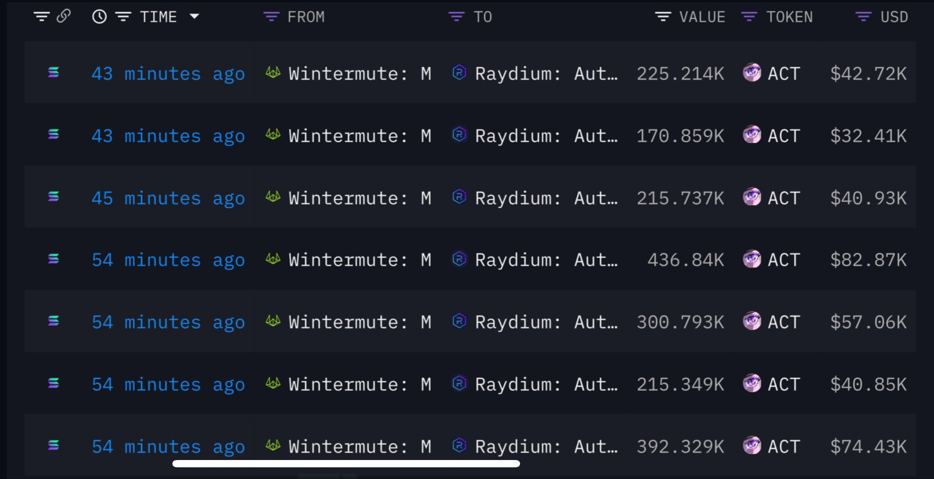 image-4 Wintermute Sells ACT Tokens