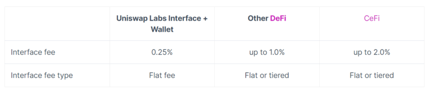image-71-850x179-1 Phí Uniswap