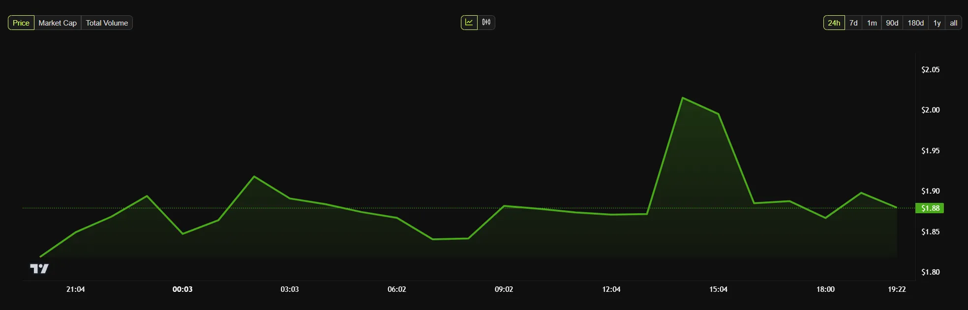 image-72-png MORPHO Price