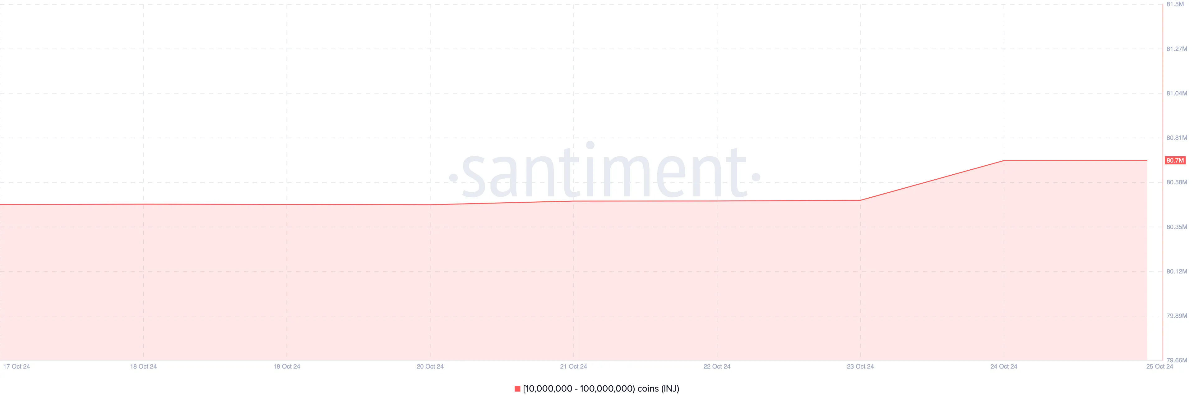 injective-crypto-whales-png Cá voi tiền điện tử tiêm
