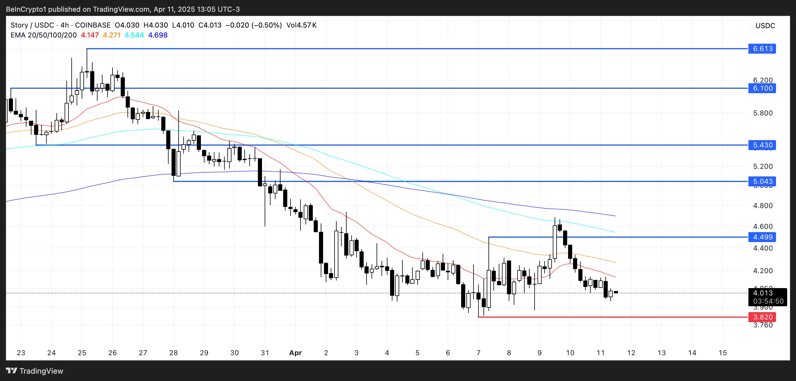 ipusdc_2025-04-11_13-05-09-png Phân tích giá IP.