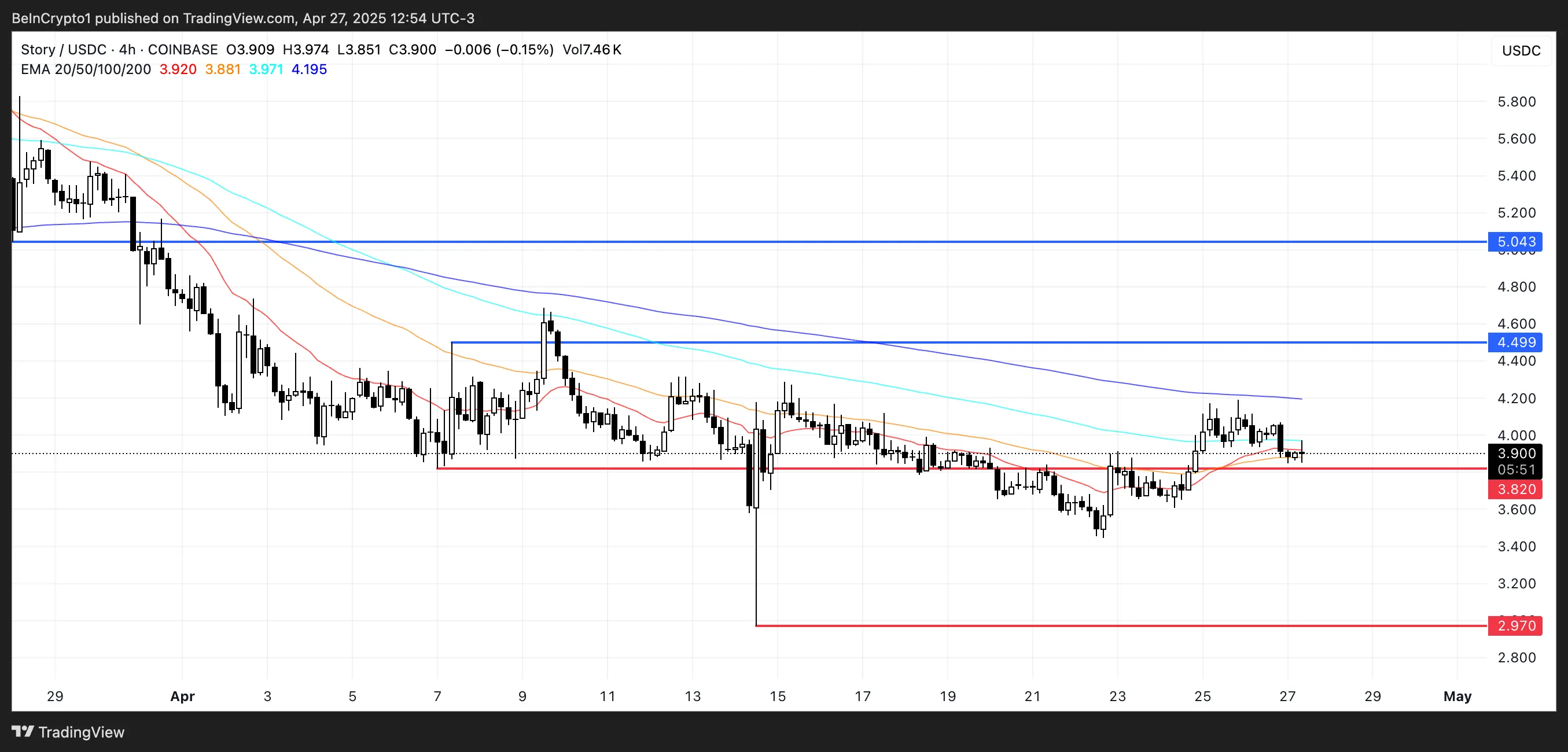 Phân tích giá IP.