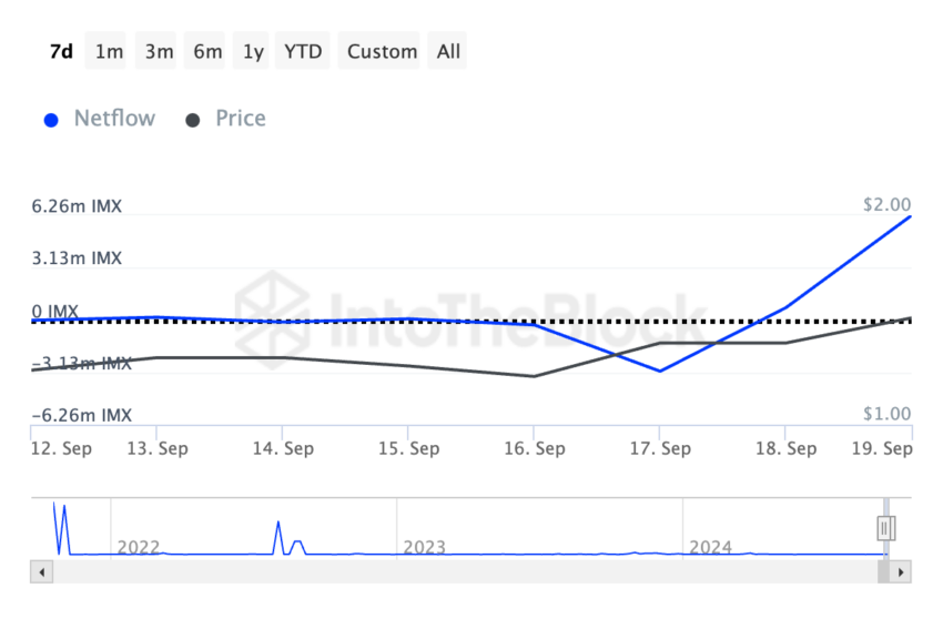 itb_imx_large_holders_netflow_ethereum_2024-09-20t12_26_24