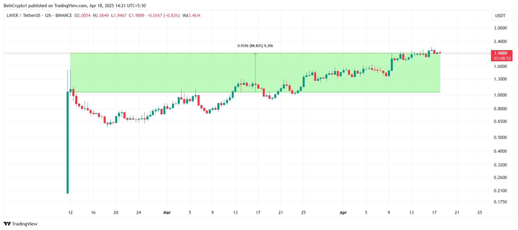 iylzbw85 SOLAYER Price Analysis.