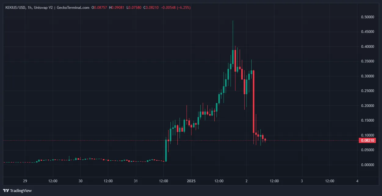 kekius_2025-01-02_08-42-35-png