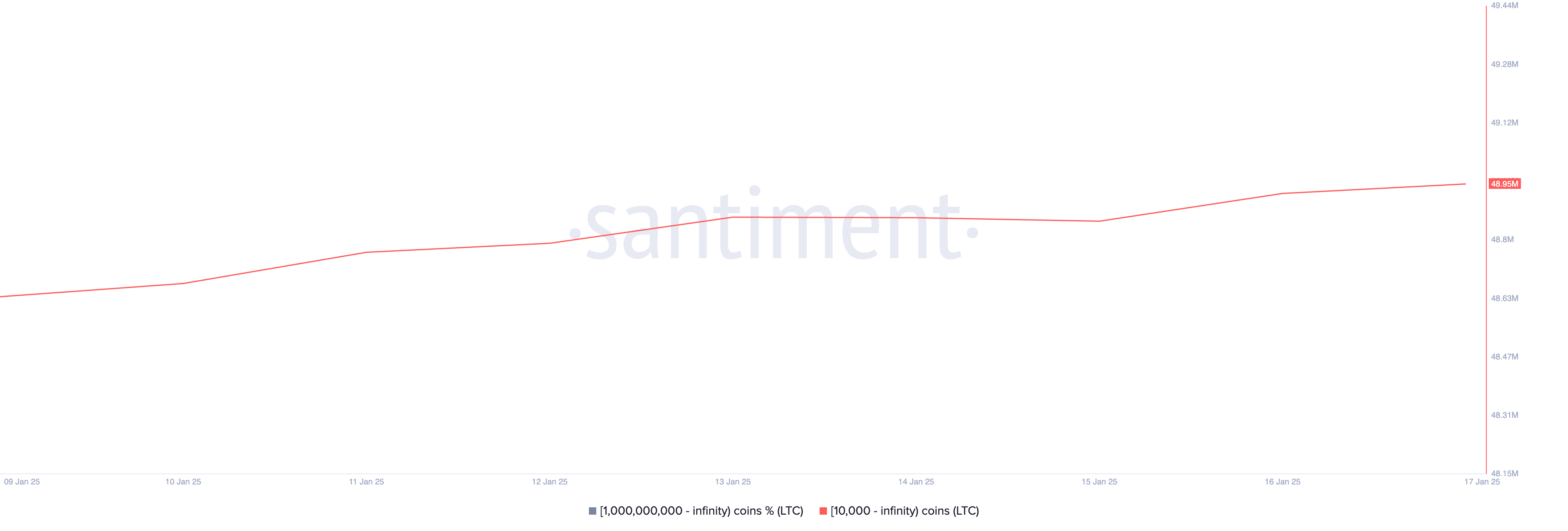 Phân phối cung ứng LTC.