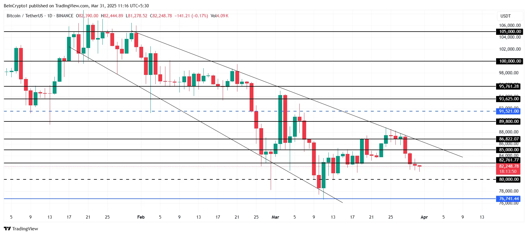 Bitcoin Price Analysis.